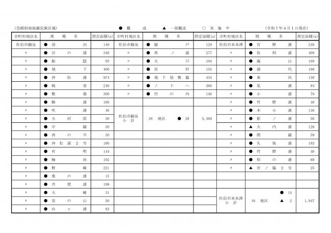 管理砂防施設一覧九枚目