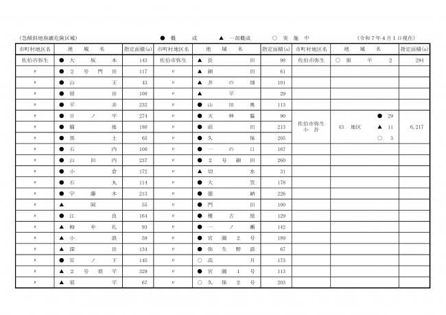 管理砂防施設一覧十一枚目