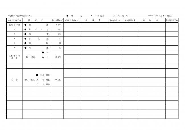 管理砂防施設一覧十三枚目