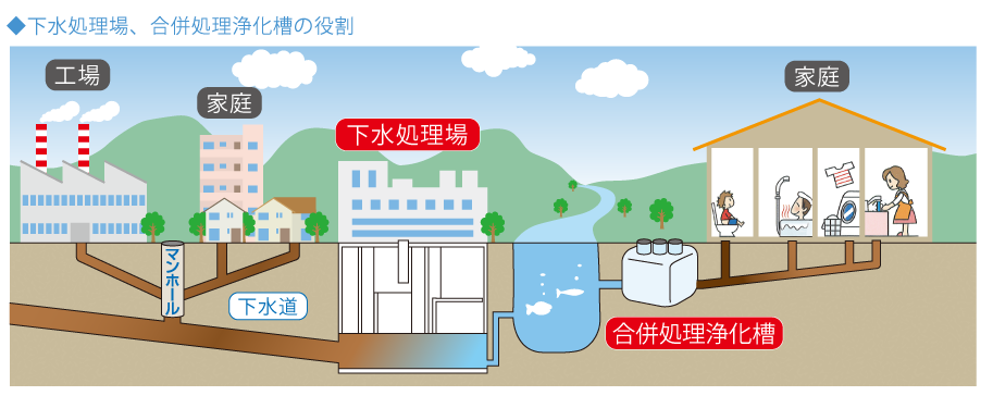 下水処理場