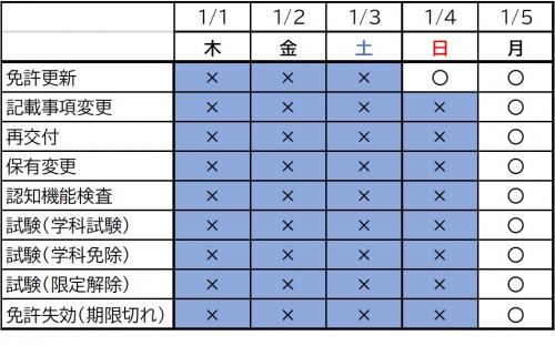 年始カレンダー