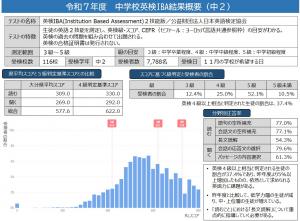 R7英検IBA結果概要