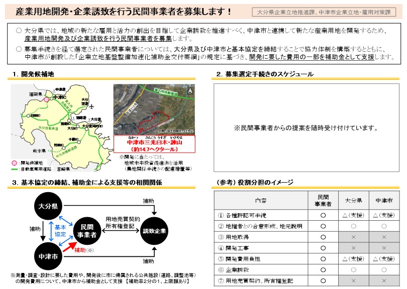 募集の概要（中津市）