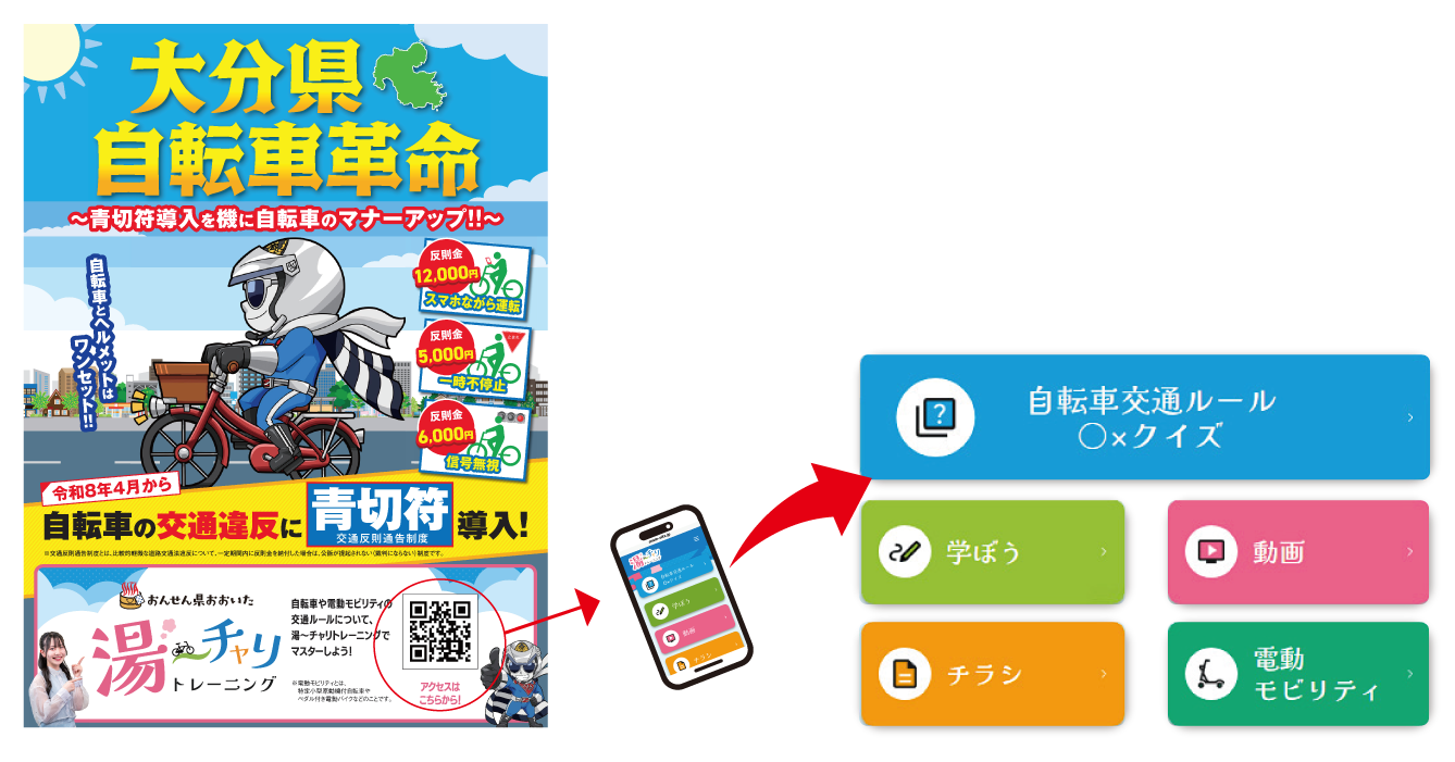 大分県自転車革命