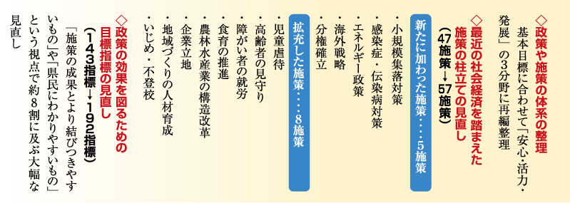 プランの主な改訂ポイント