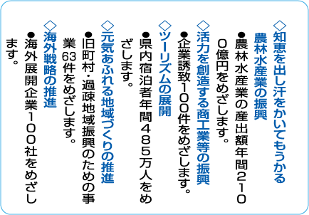 活力