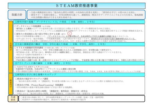 STEAＭ教育推進事業