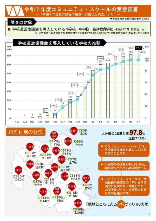 「令和７年度コミュニティ・スクールの実態調査」の結果