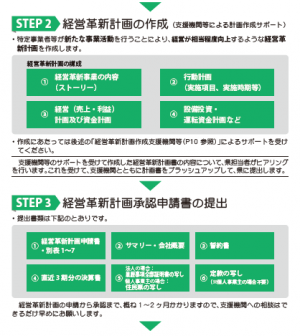 経営革新の流れ