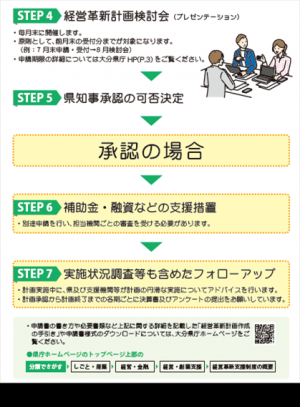 経営革新の流れ２
