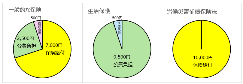 37条の2公費負担割合の例