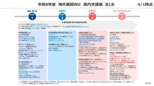まとめスライド01