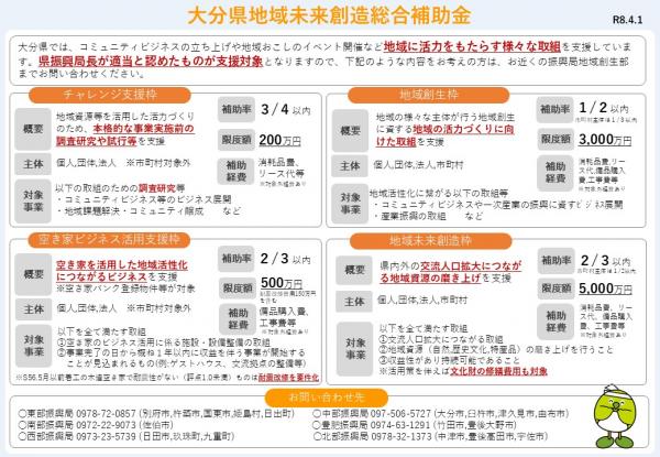 総合補助金概要