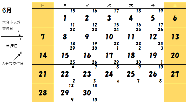 ６月交付分