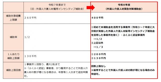補助内容