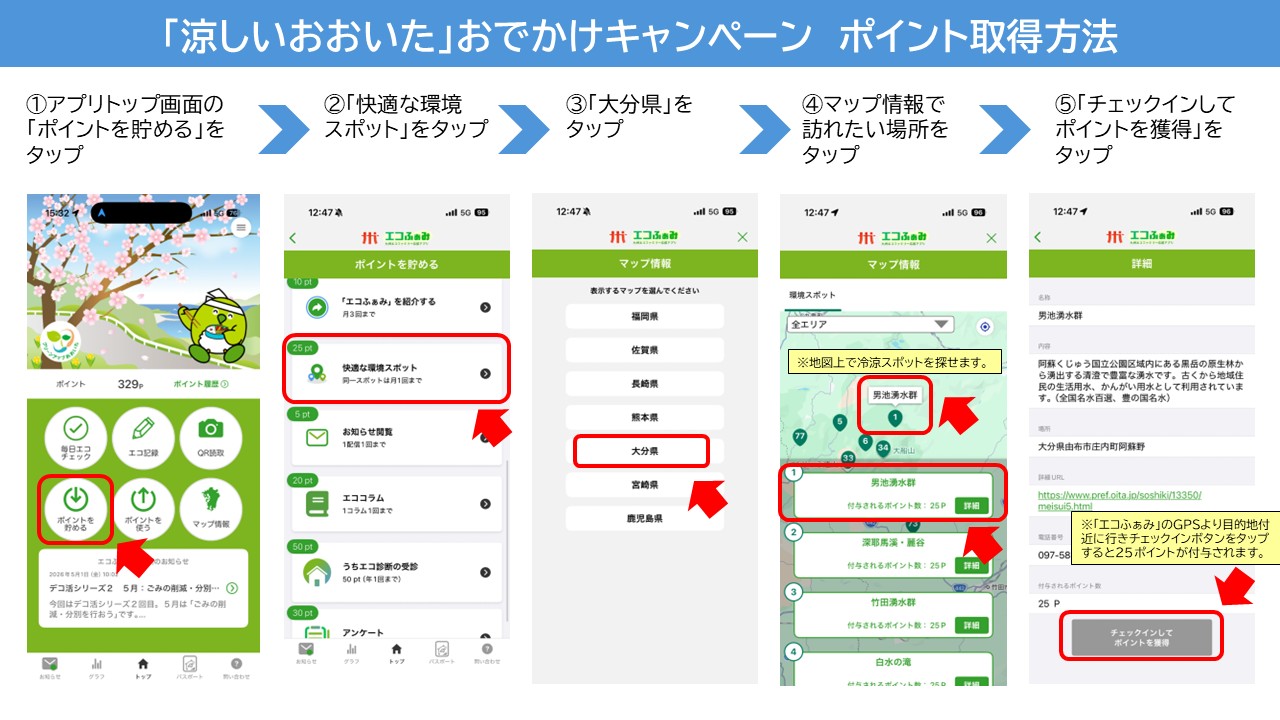ポイント取得方法