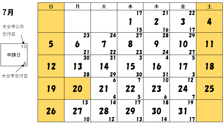 7月交付分