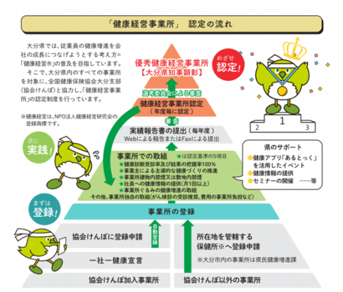 認定の流れ
