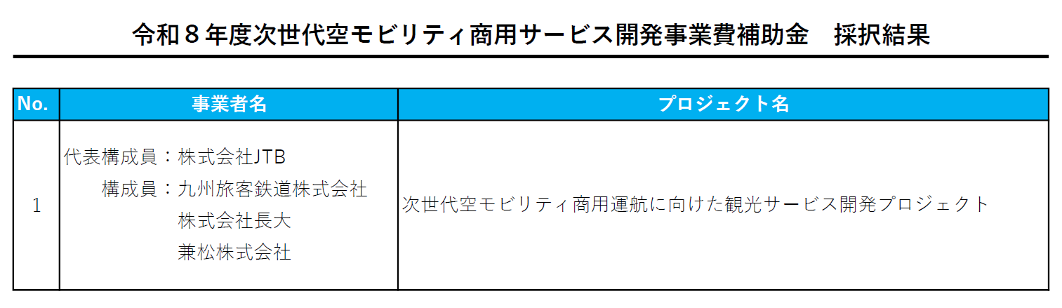 令和８年度次世代空モビリティ商用サービス開発事業費補助金 採択結果