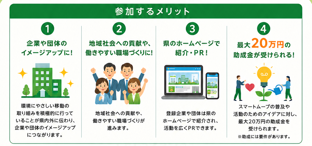 参加するメリット