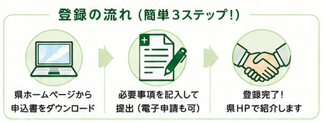 登録の流れ