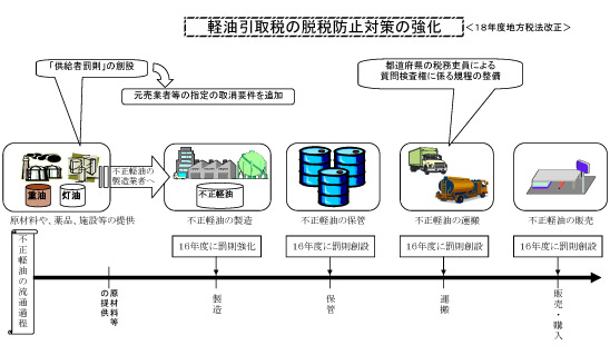 不正軽油は犯罪です 大分県ホームページ