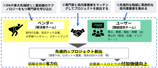 体制図
