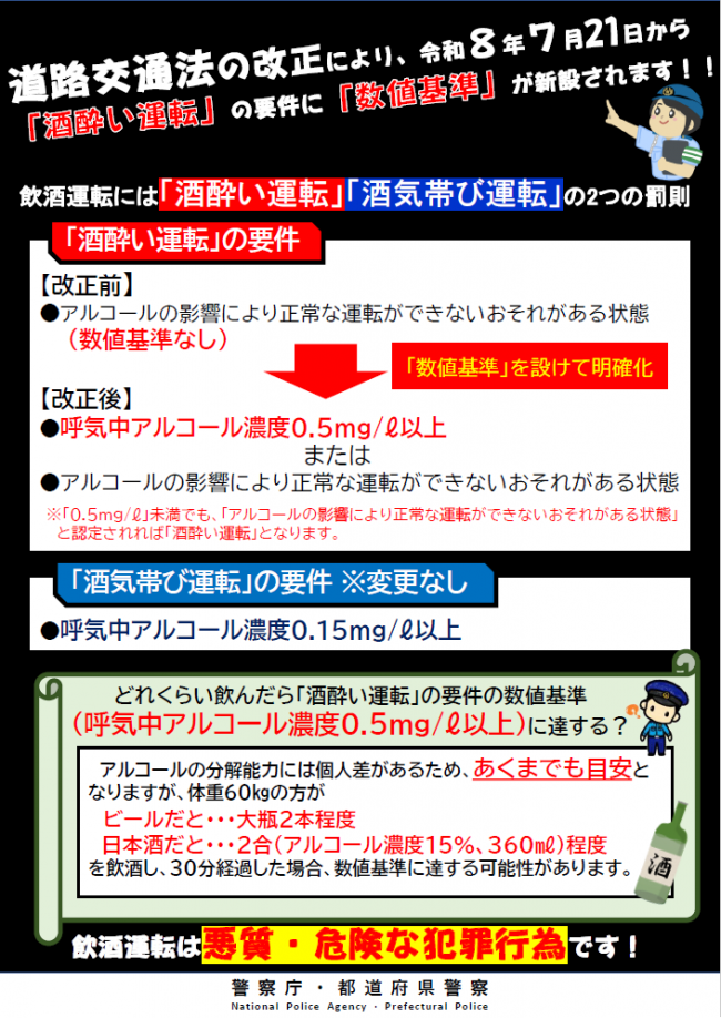 酒酔い運転の数値基準改正チラシ
