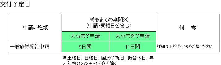 交付予定日