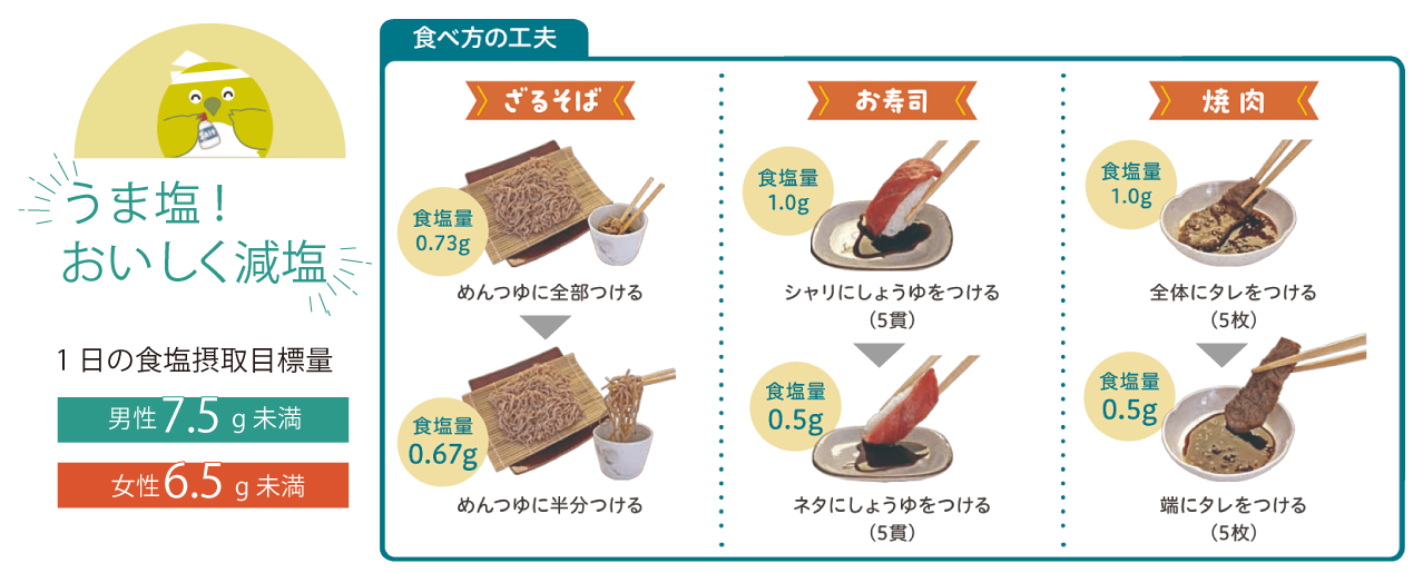 うま塩！