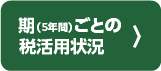 期ごとの活用状況