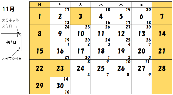 11月交付分