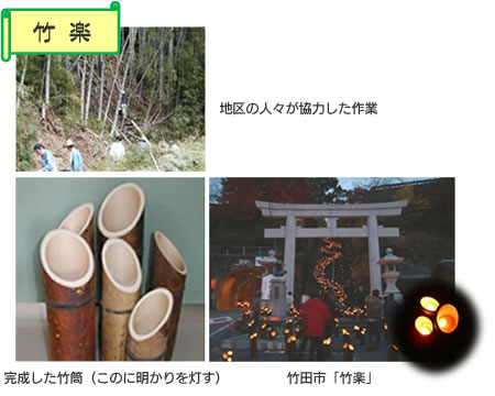 竹楽