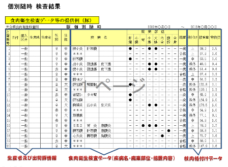 個別随時