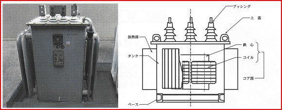 高圧トランス