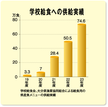 グラフ