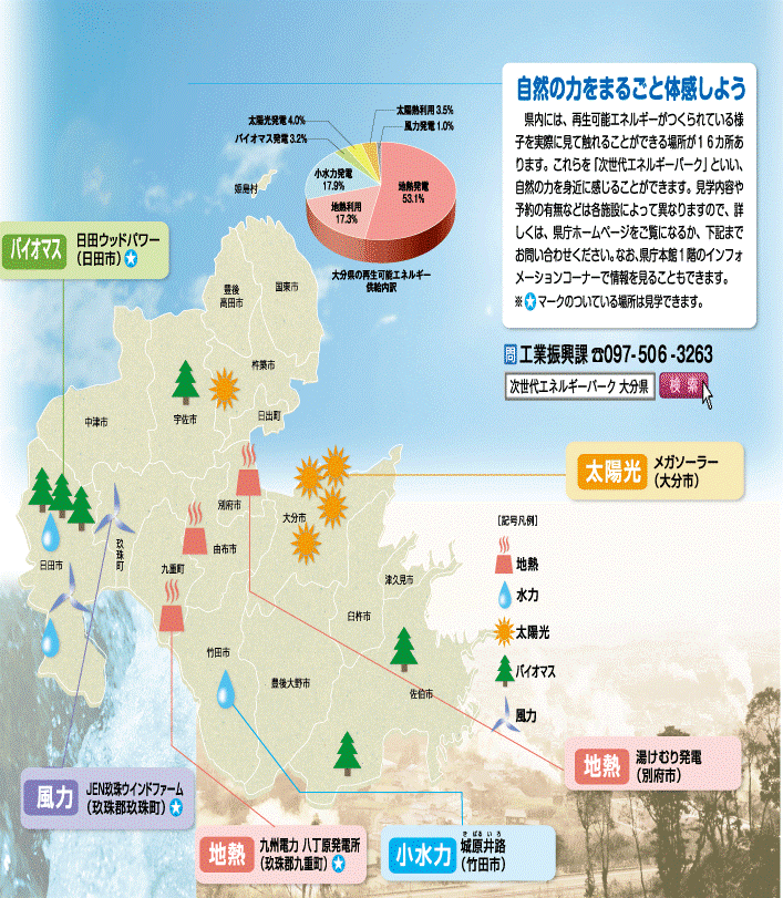再生可能エネルギー地図
