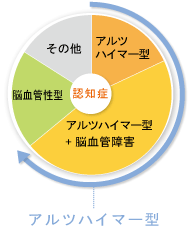 アルツハイマーグラフ