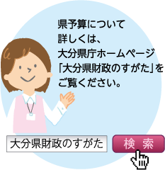 財政のすがた
