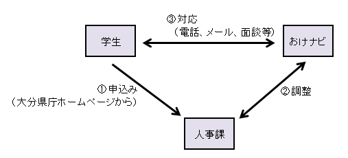 利用イメージ