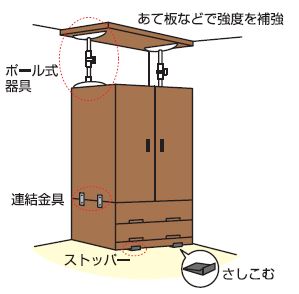 タンスの固定