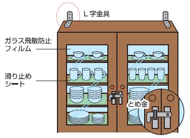 地震対策 家具類の転倒防止対策 大分県ホームページ