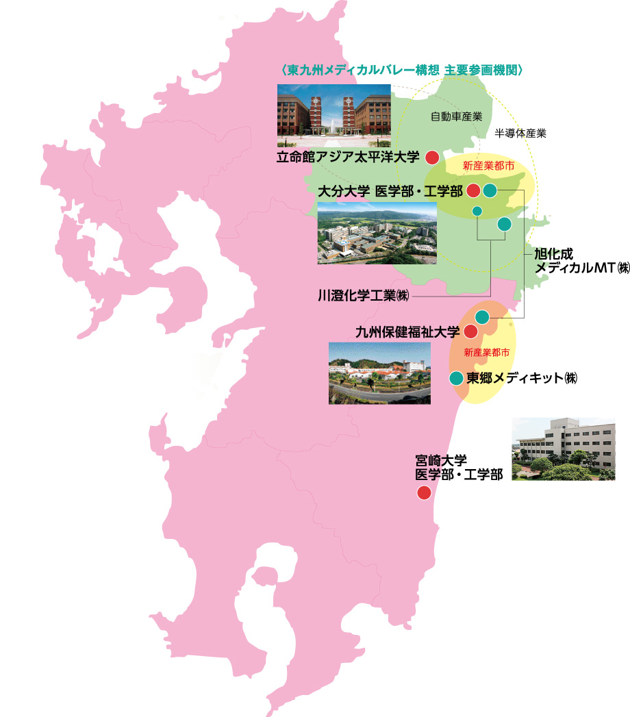 主要参画機関