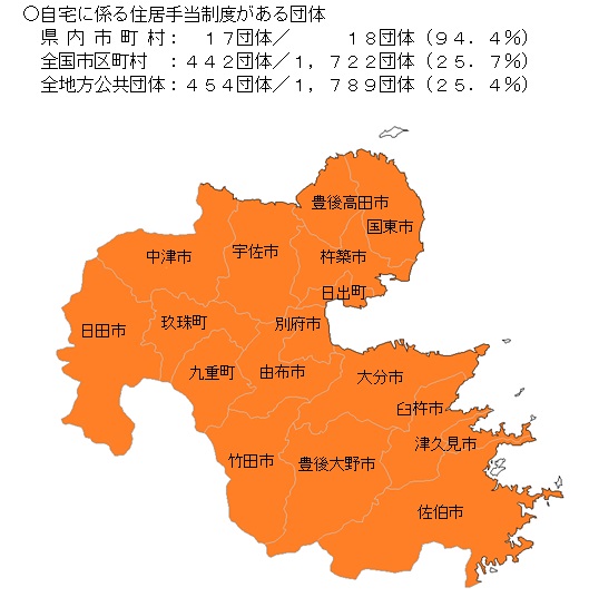 自宅に係る住居手当制度がある団体（図）