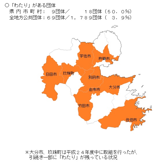 「わたり」のある団体（図）