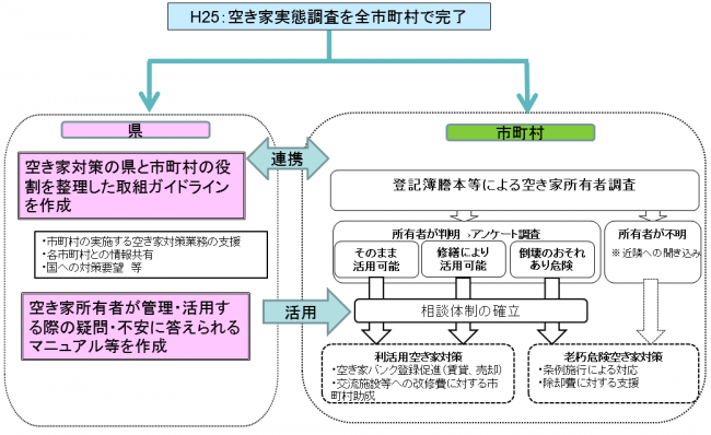 今後の取組