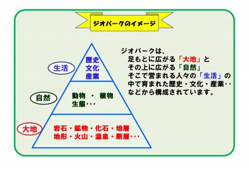 ジオパークイメージ