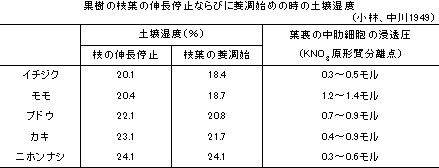 fig1