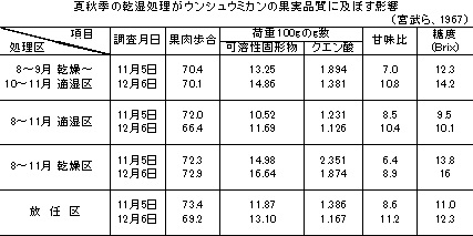 fig3