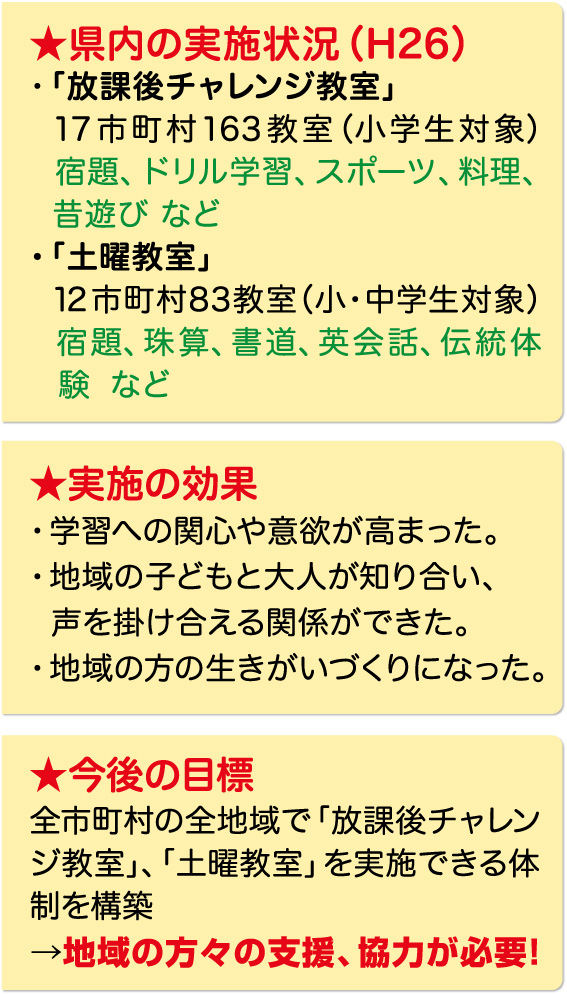 県内の実施状況